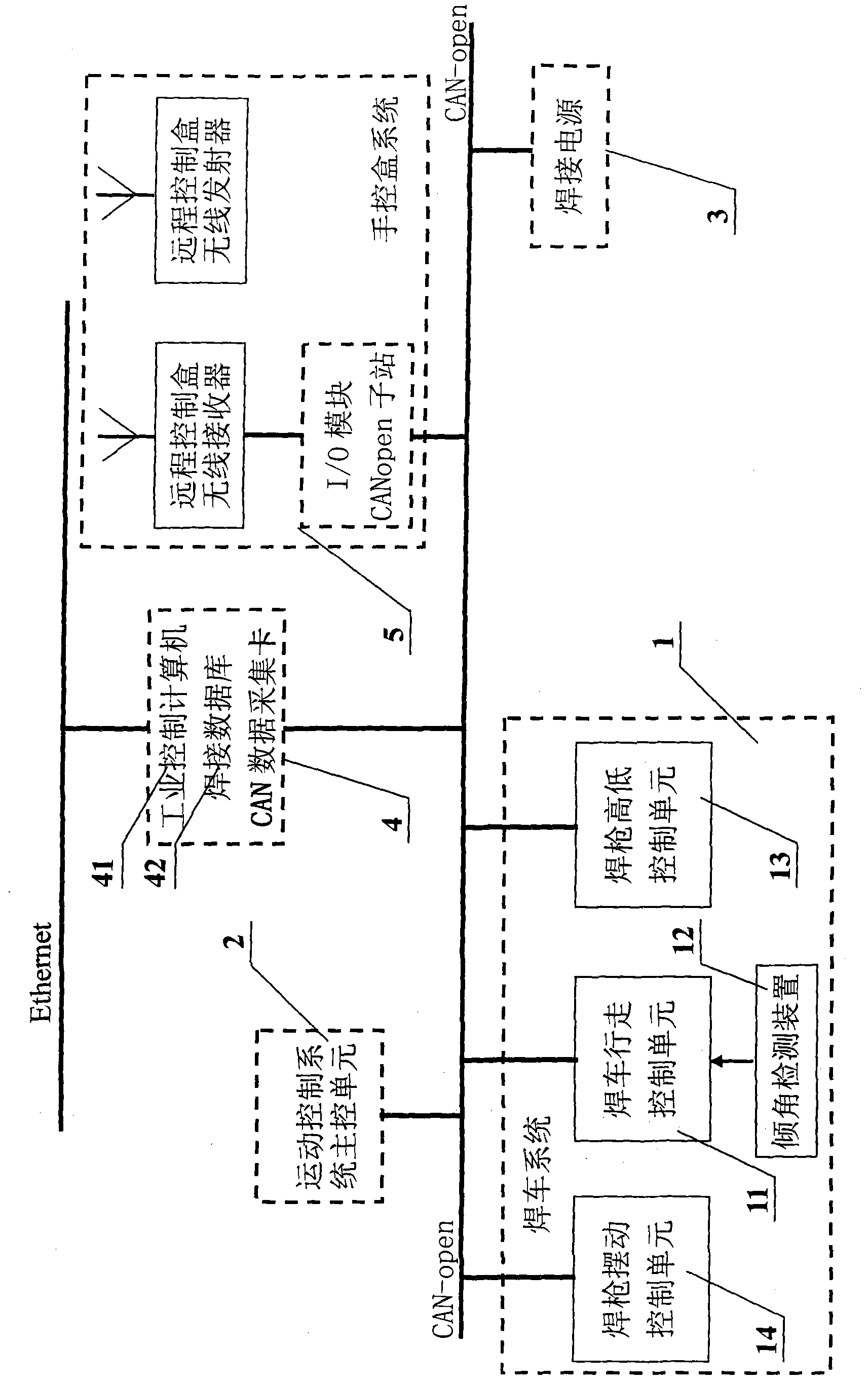 Network-based pipeline all-position welding control system
