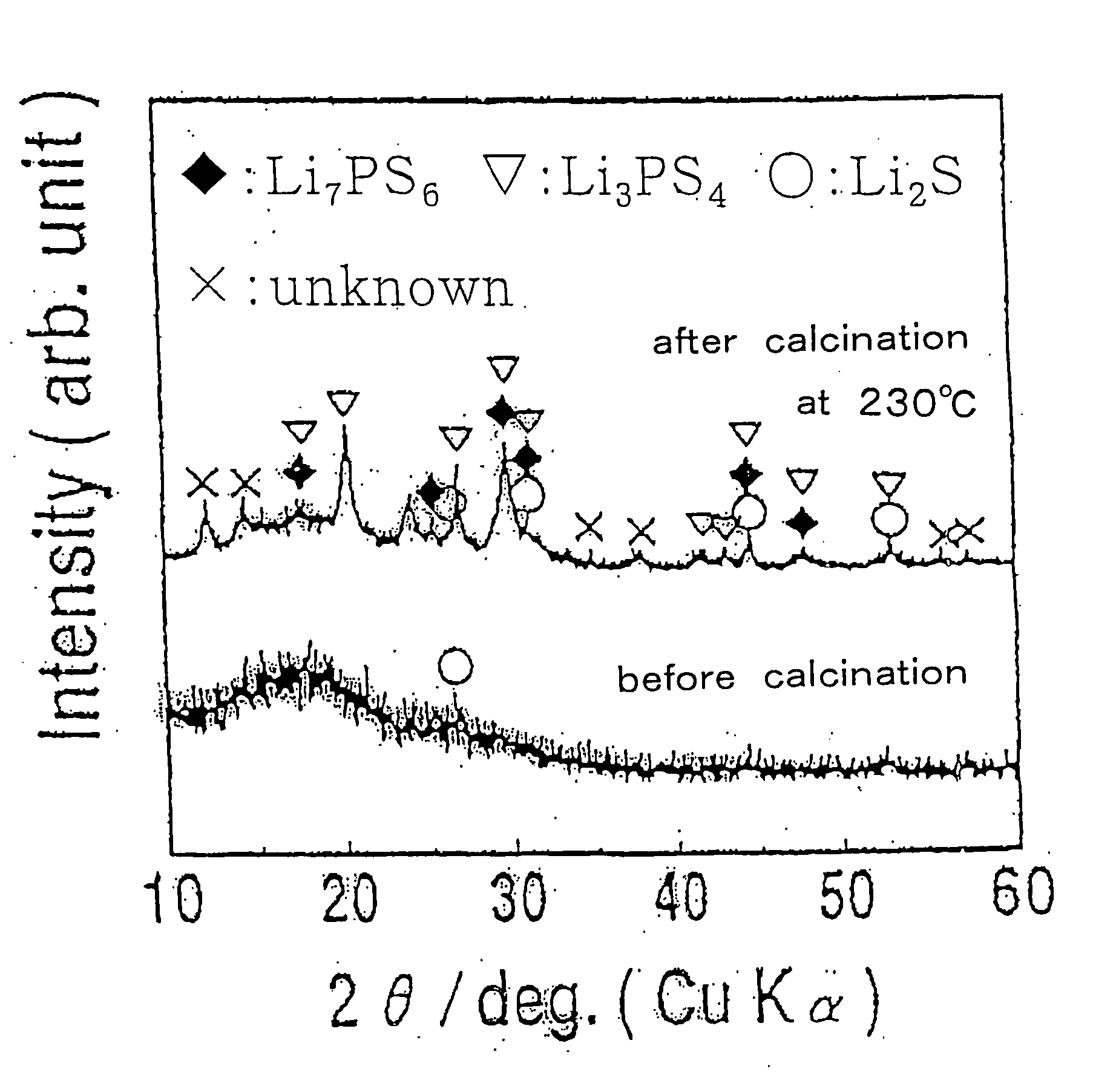 Method for producing sulfide glass or sulfide glass ceramic capable of conducing lithium ion, and whole solid type cell using said glass ceramic