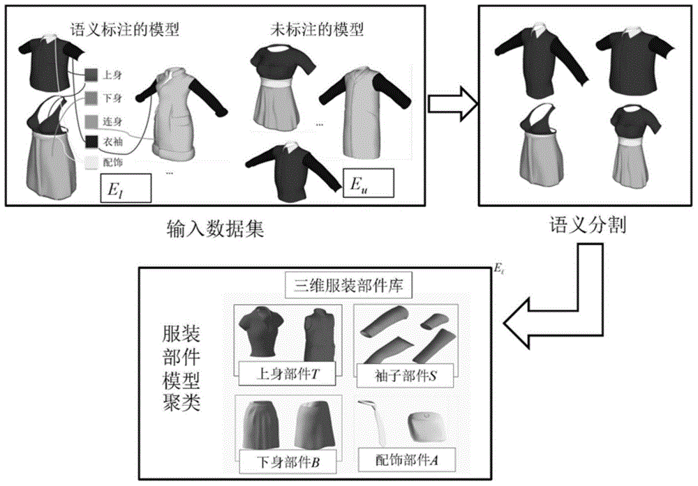 Method of three-dimensional garment modeling based on style descriptor