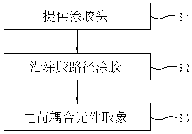 Glue detection method and device