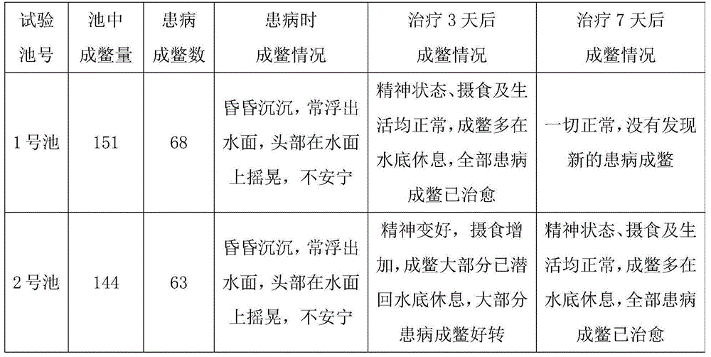 Medicinal preparation for treating stress-related diseases of Chinese soft-shelled turtles and preparing method thereof