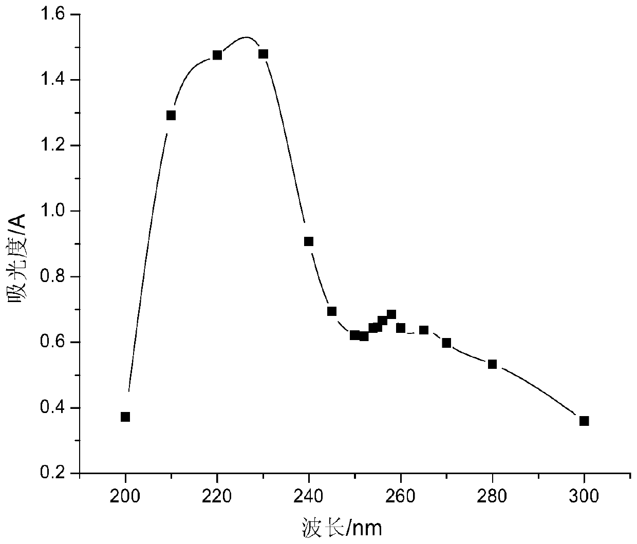 A kind of marine oil degrading bacteria, bacteria agent and application thereof