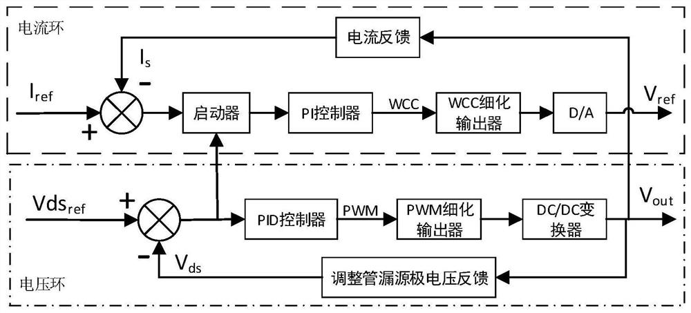 A high-sensitivity solenoid valve constant current drive control method