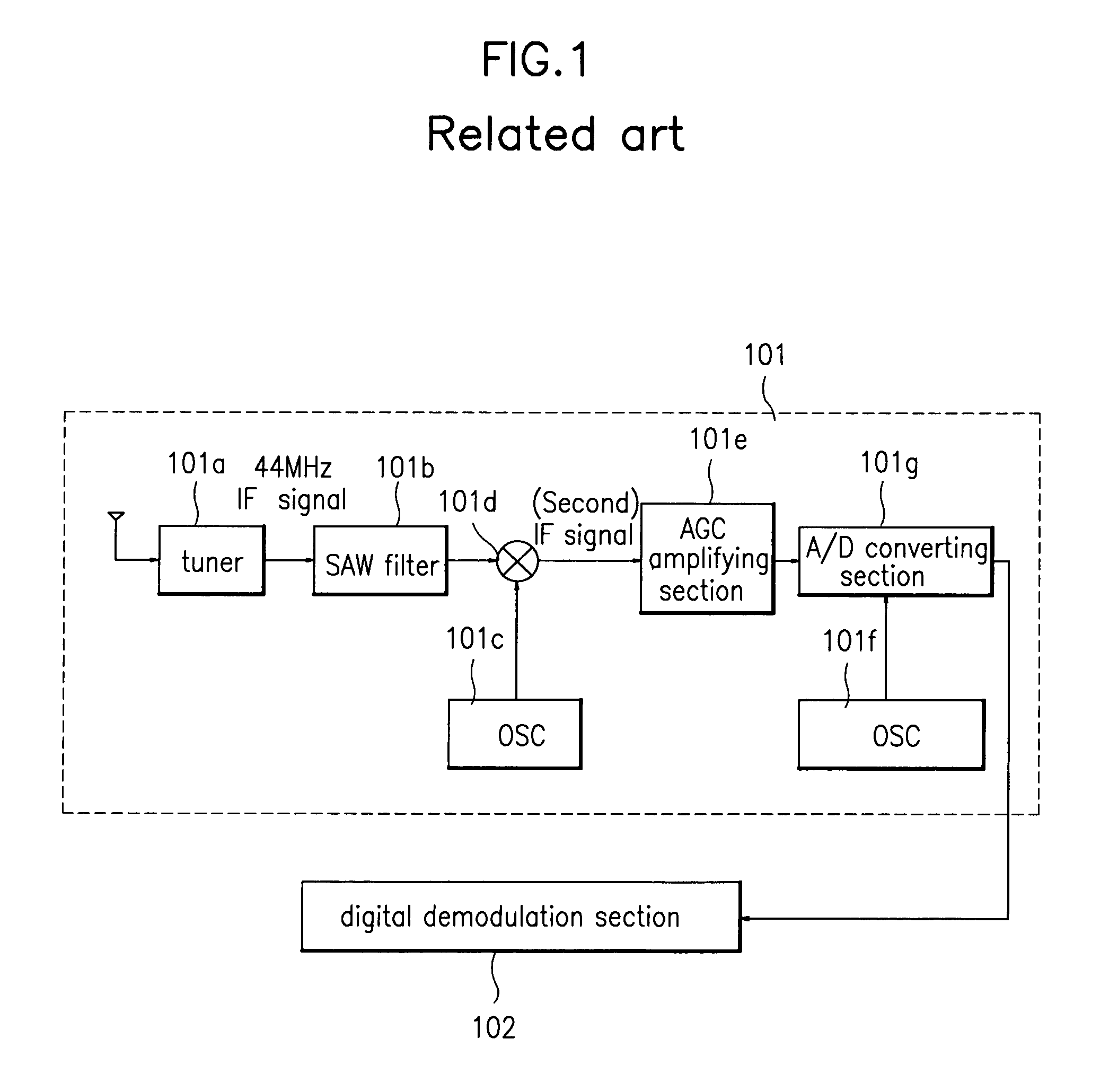 Matched filter, filtering method and digital broadcast receiver using the same