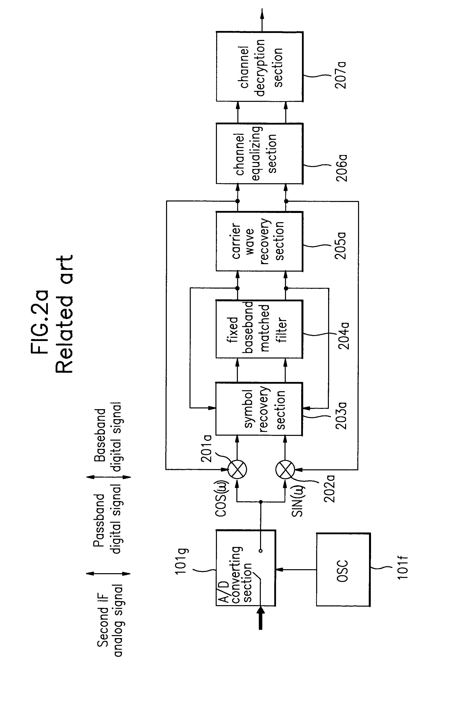 Matched filter, filtering method and digital broadcast receiver using the same