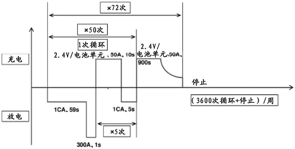 Lead-acid battery