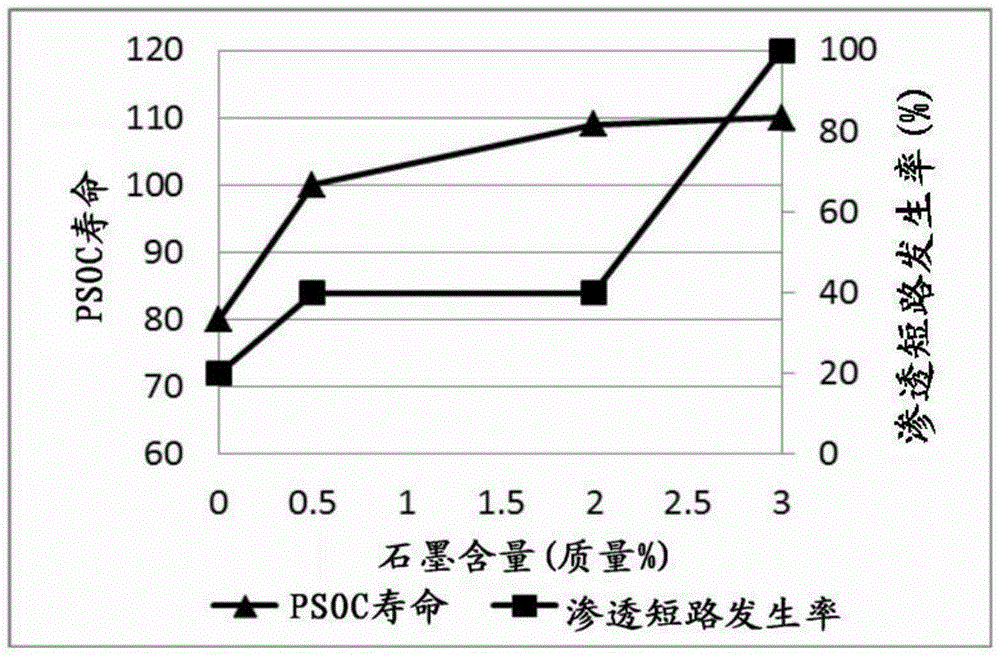 Lead-acid battery