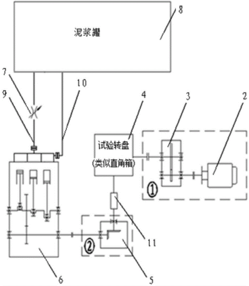 Multipurpose torque loading operation test method and device