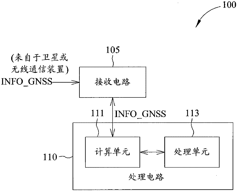 Method and apparatus for updating conversion information parameters