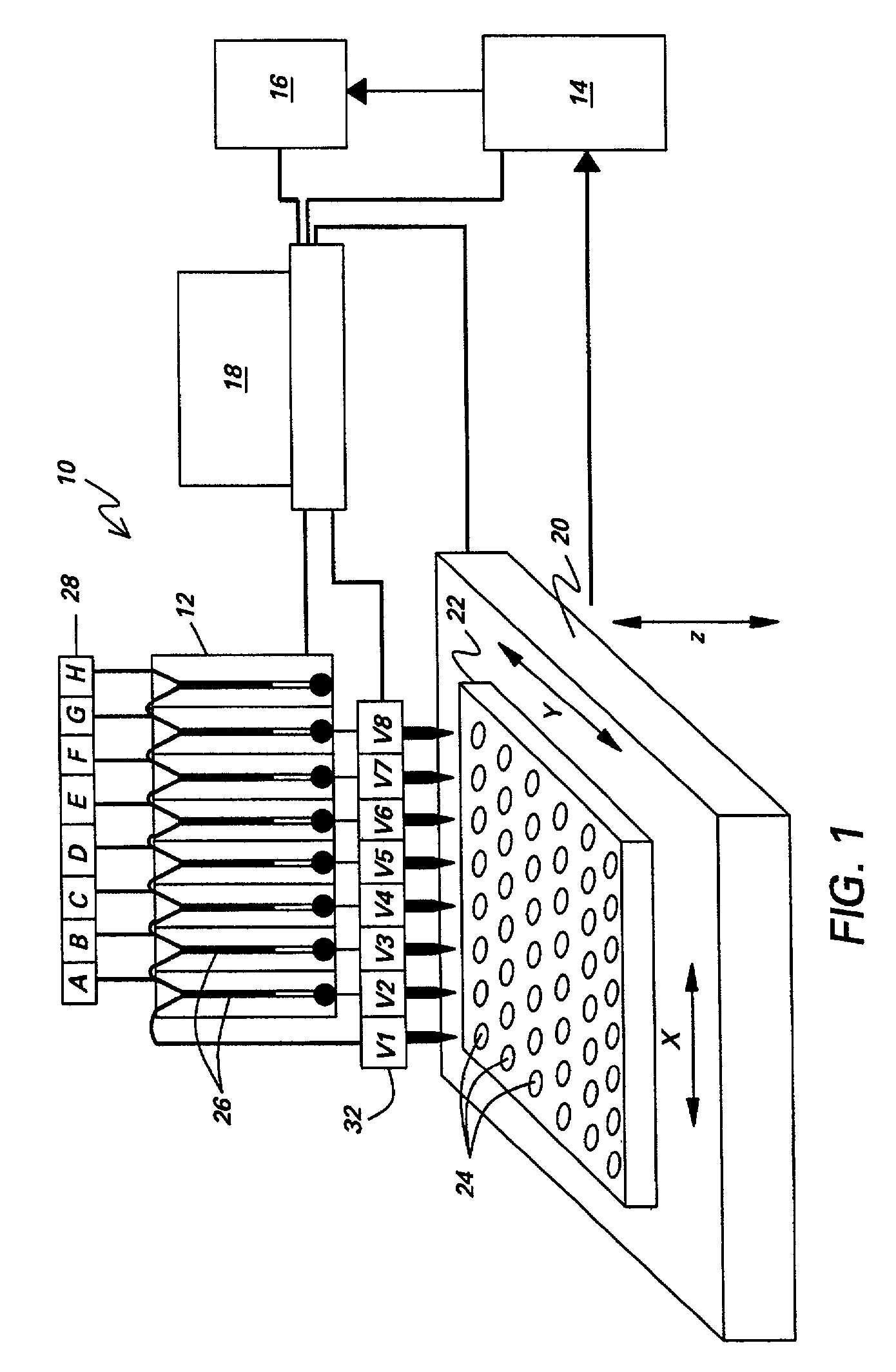 Method and system to conduct a combinatorial high throughput screening experiment