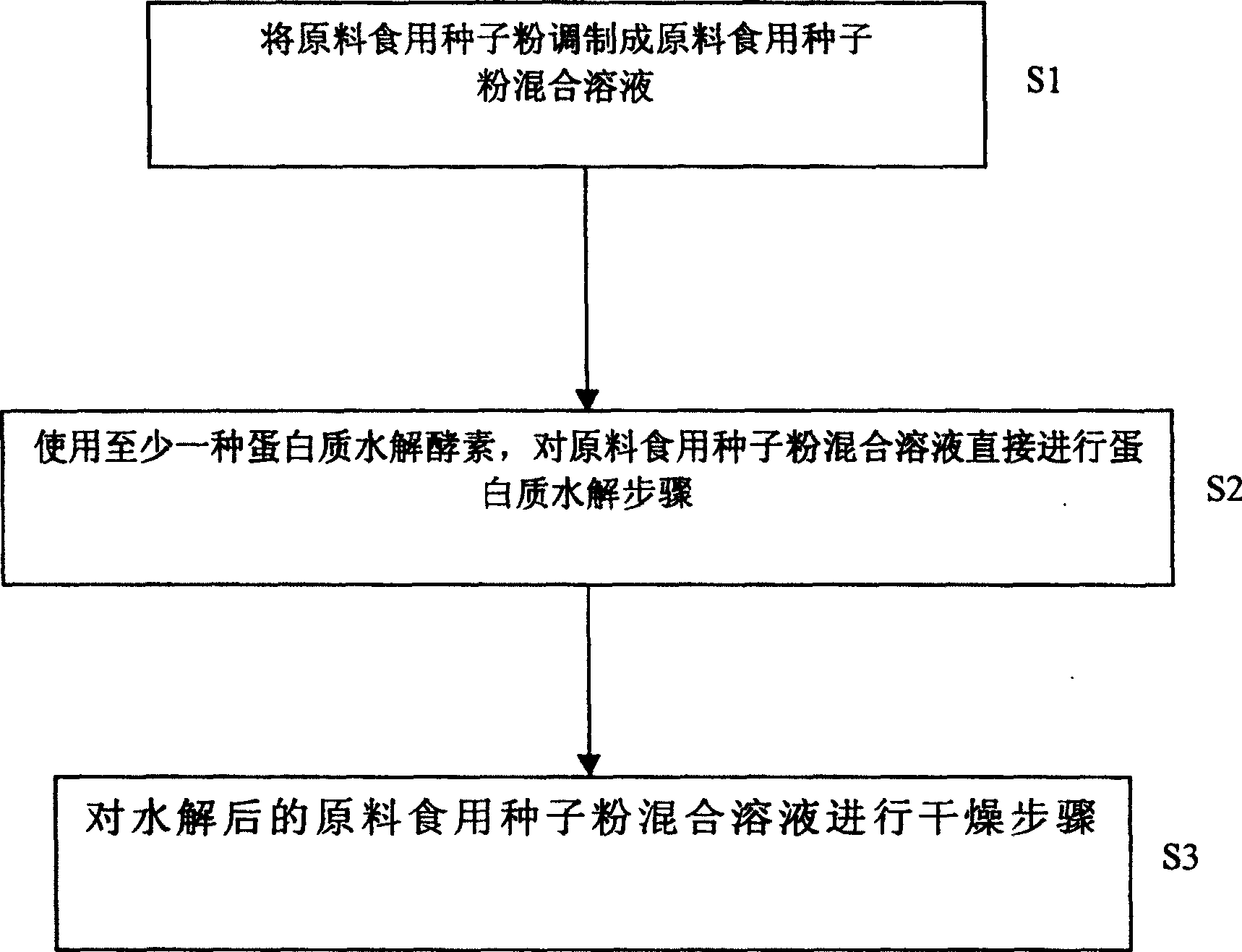 Gluten free edible seed powder and its production method