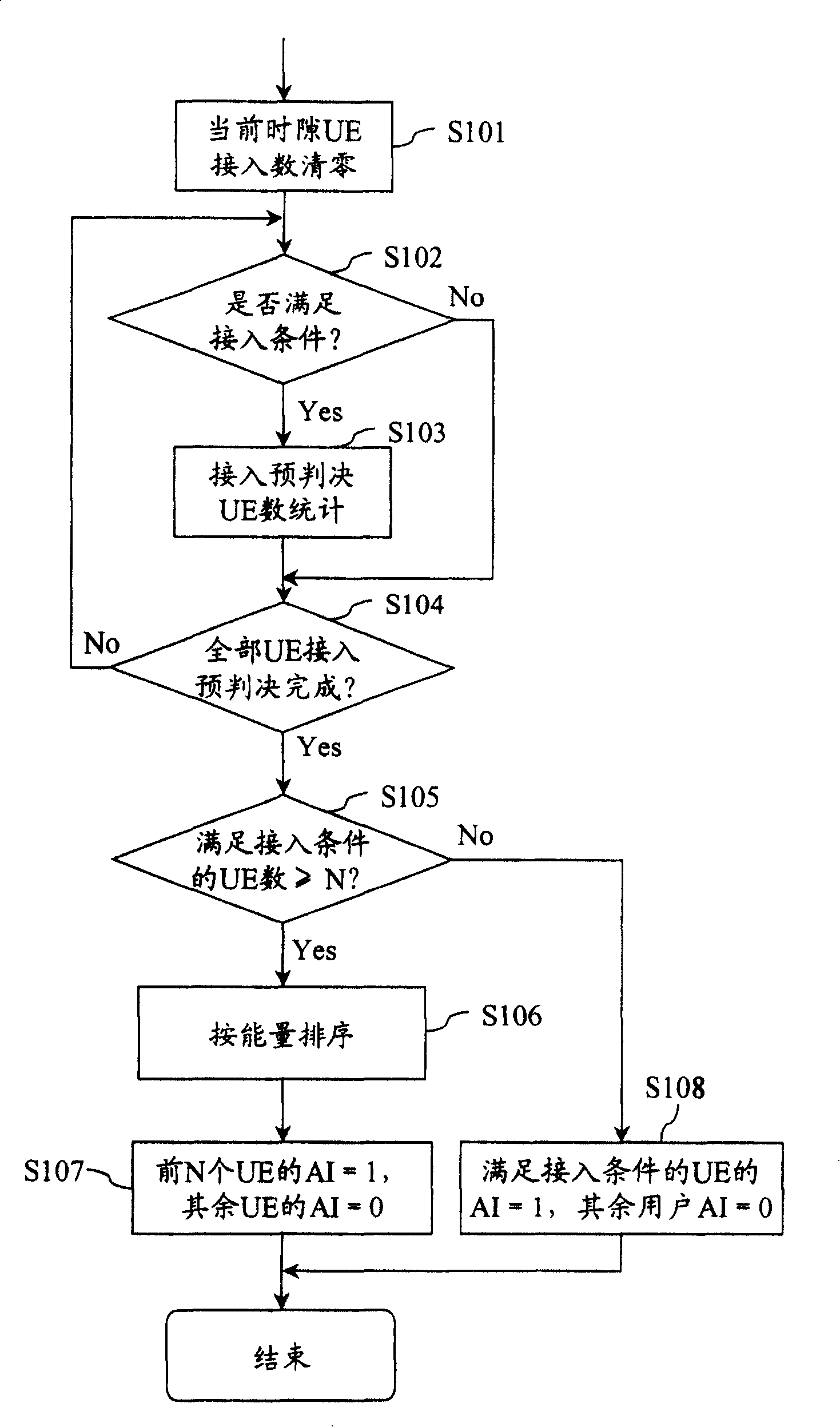 Method, system and apparatus for controlling, trapping and indicating channel transmitting power