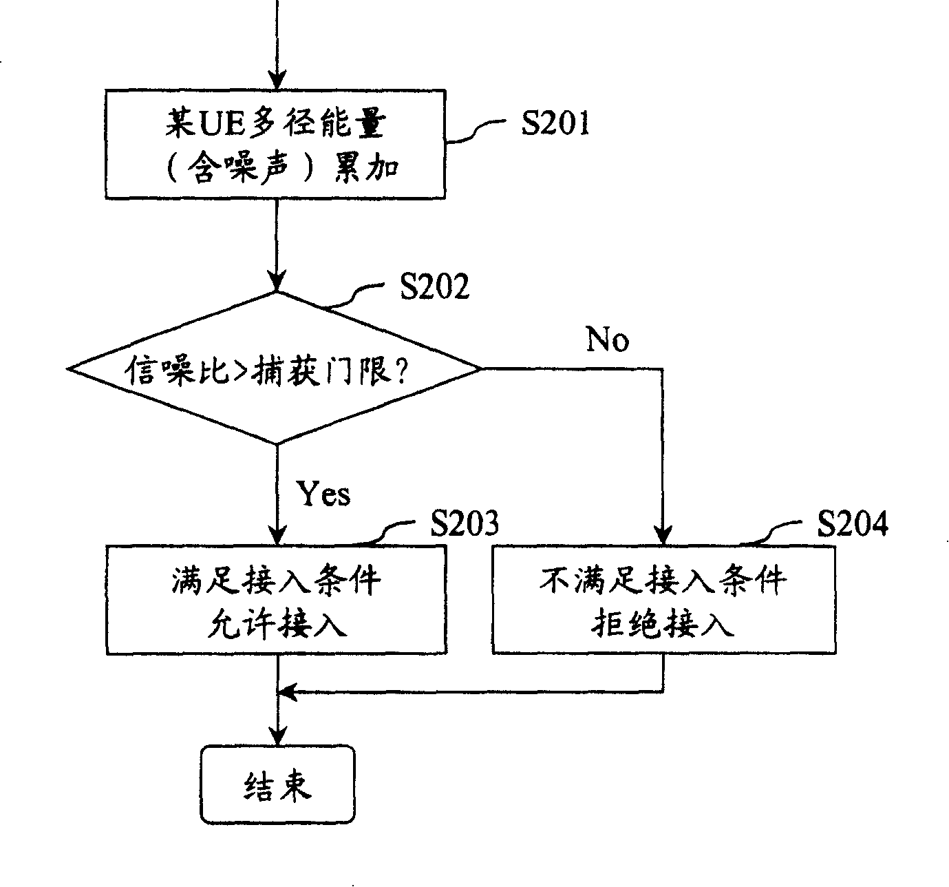 Method, system and apparatus for controlling, trapping and indicating channel transmitting power
