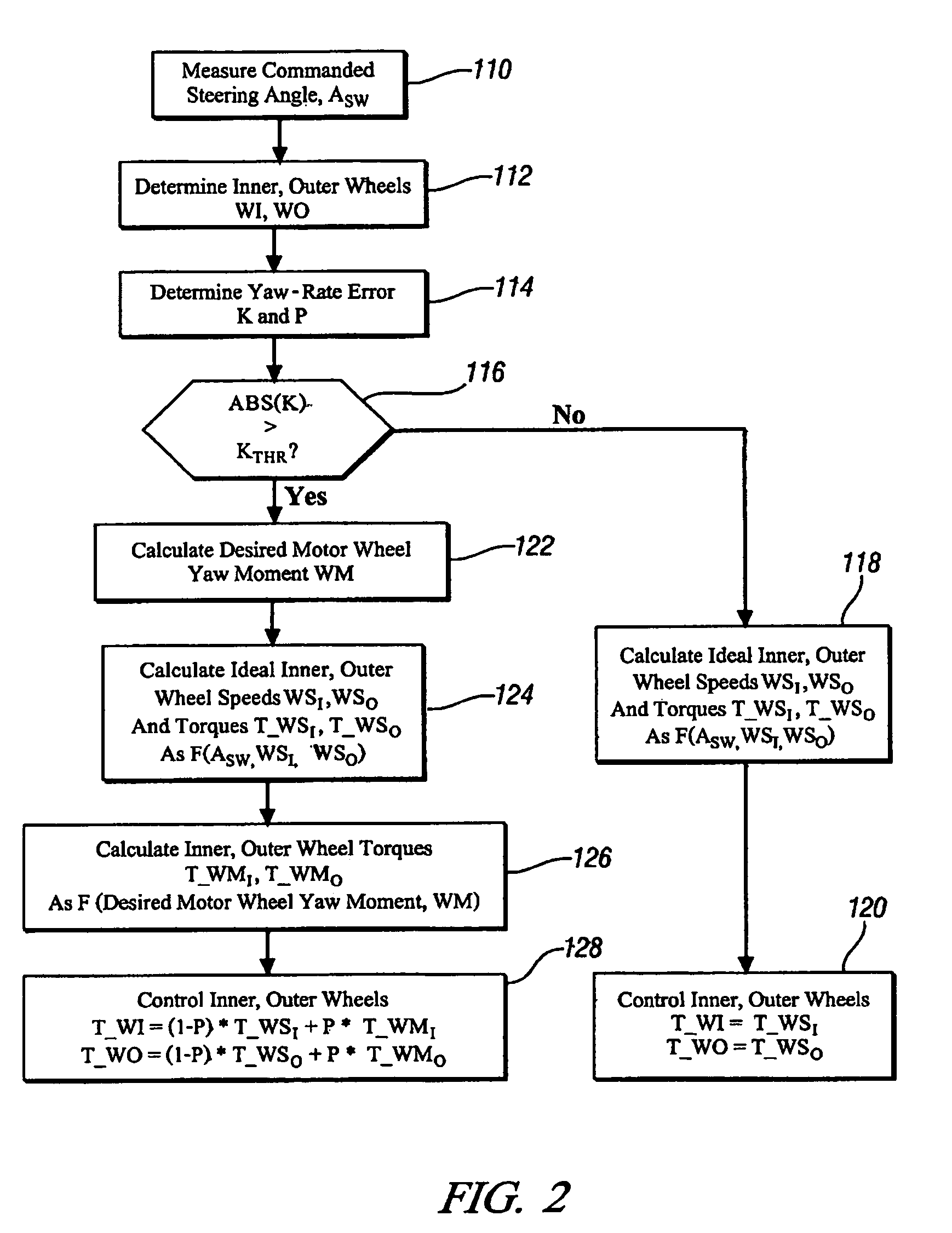 Method and apparatus to control coordinated wheel motors