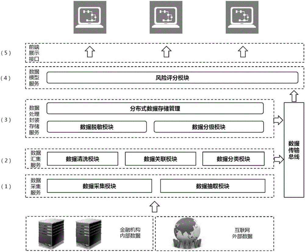 Financial information processing method and system