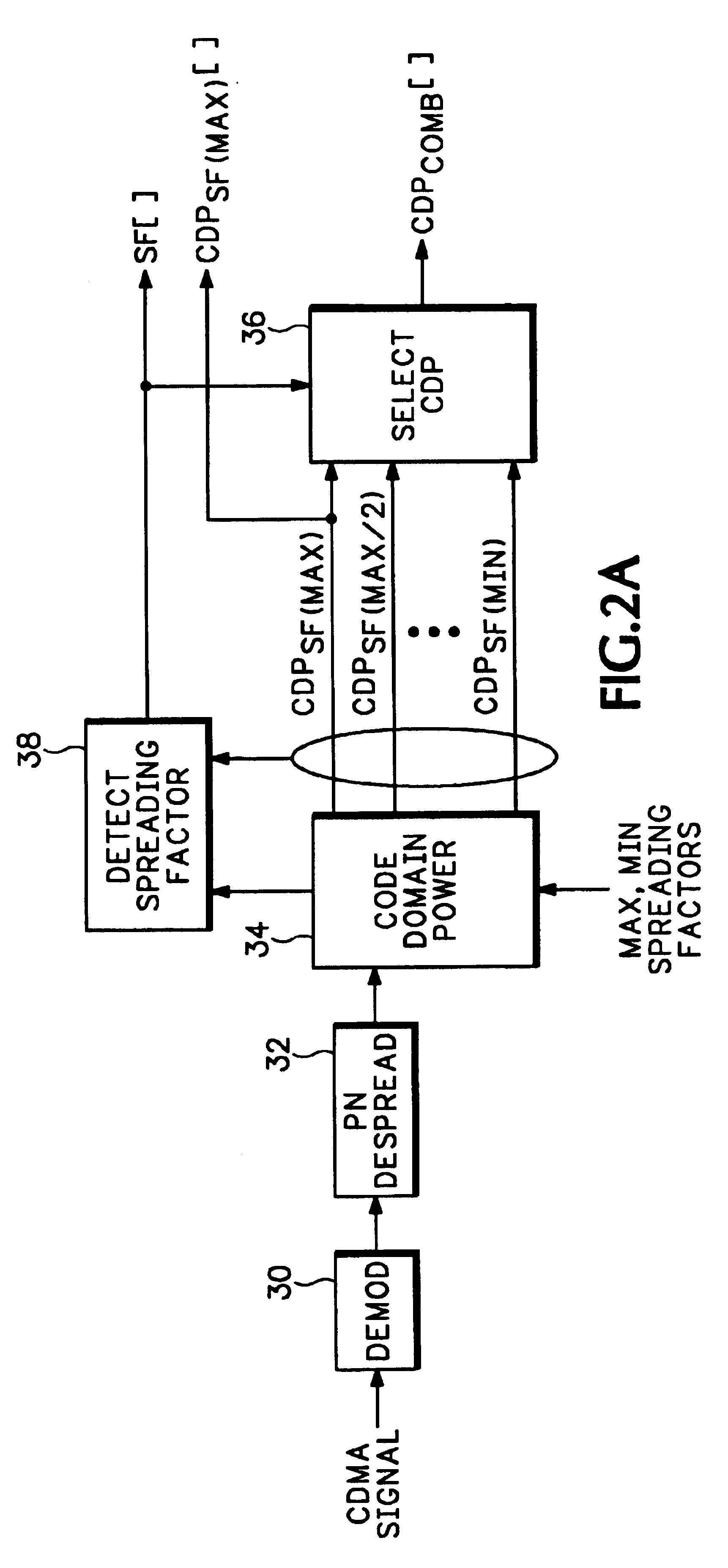 Display of code power levels and relationships of multiple spreading factor orthogonal codes in a CDMA signal