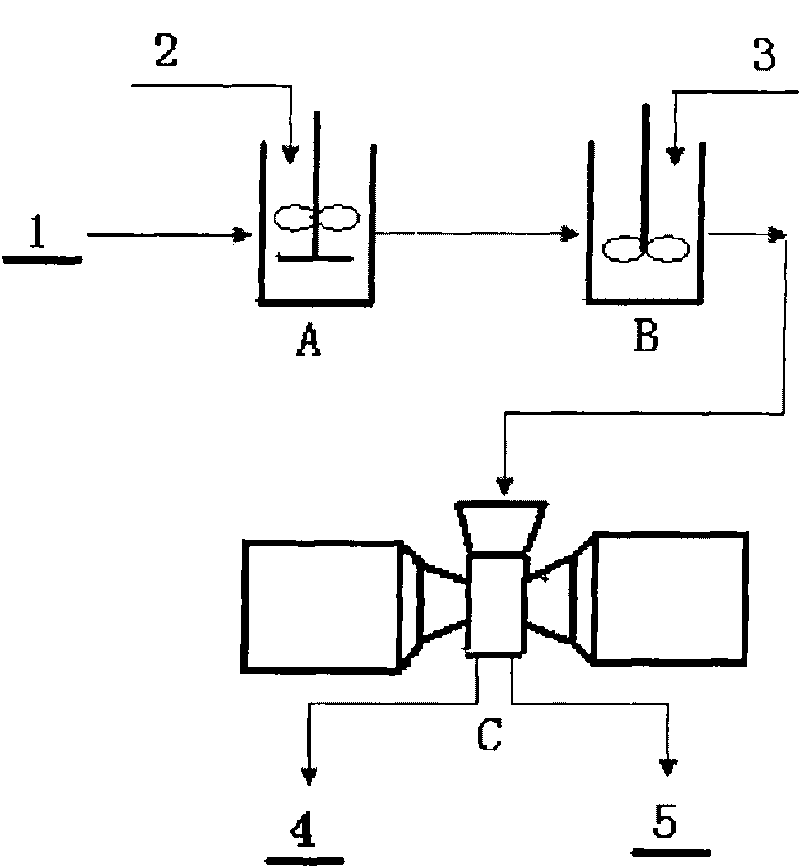 Magnetic separation and deinking method for waste paper
