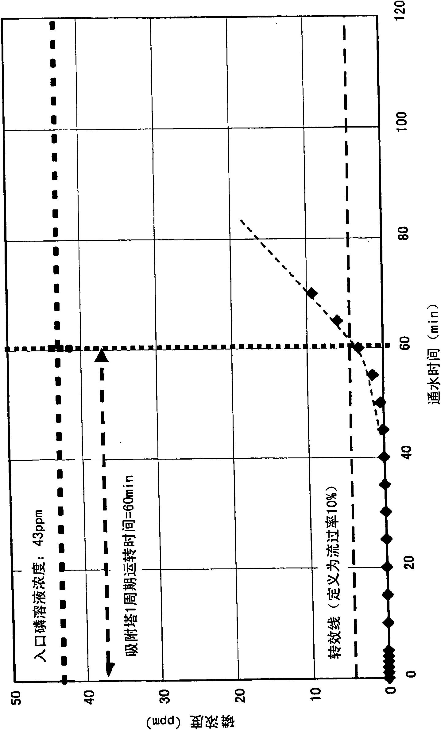 Phosphorus recovery method and phosphorus recovery system