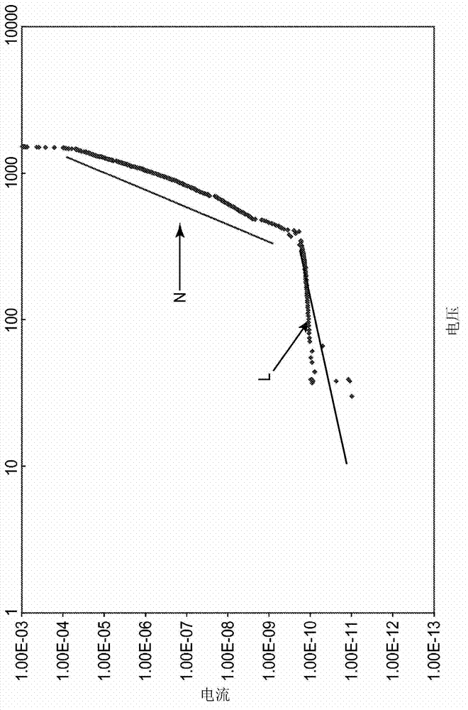 Composition having non-linear current-voltage characteristics