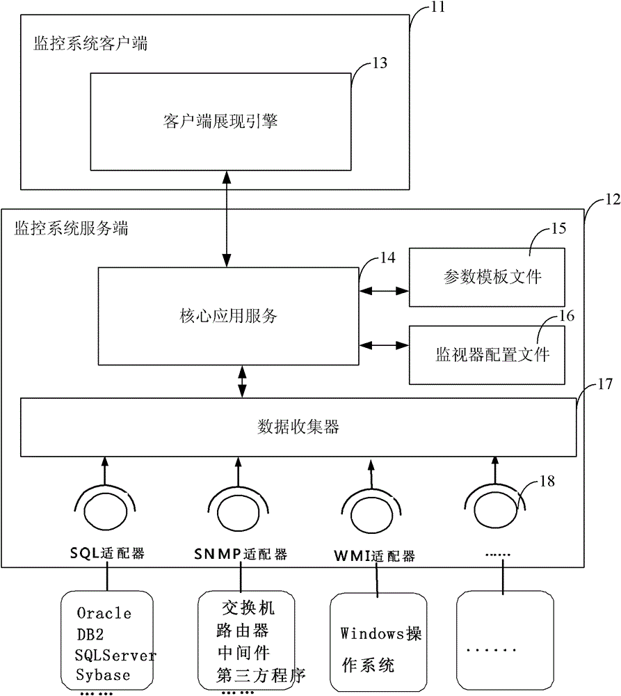 Configuration method and data flow method of application software monitoring system