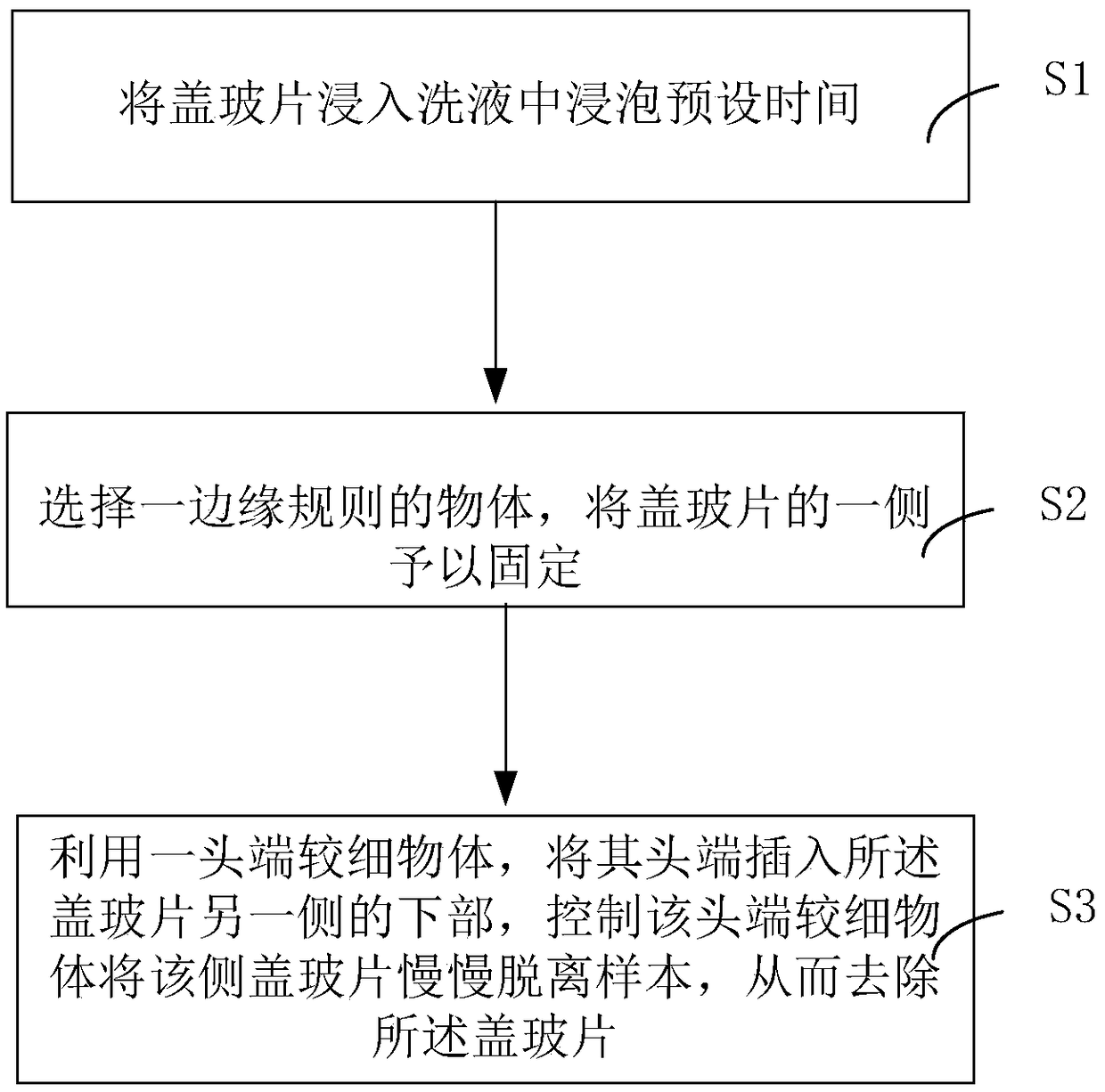 Method and system for removing cover slip