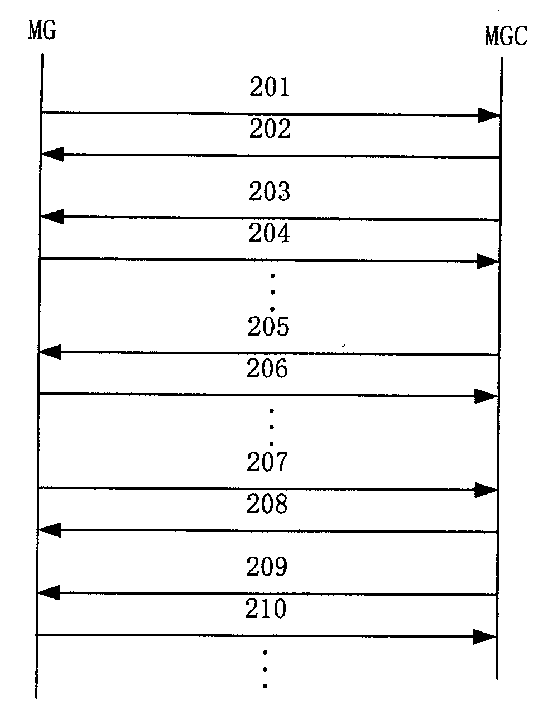 Media gate link right discriminating method