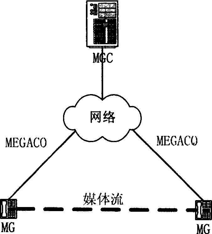 Media gate link right discriminating method