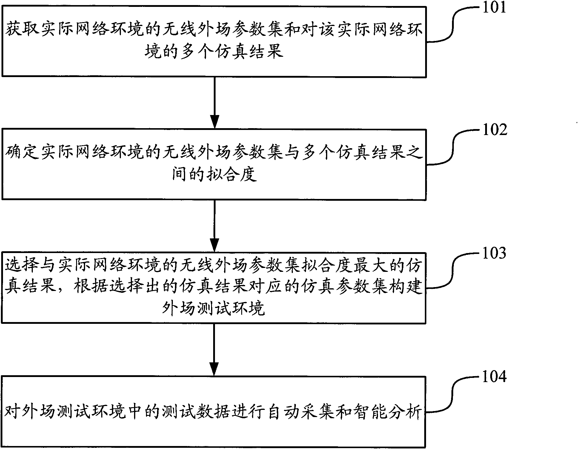 Method and device for establishing peer-to-peer outer-field test environment