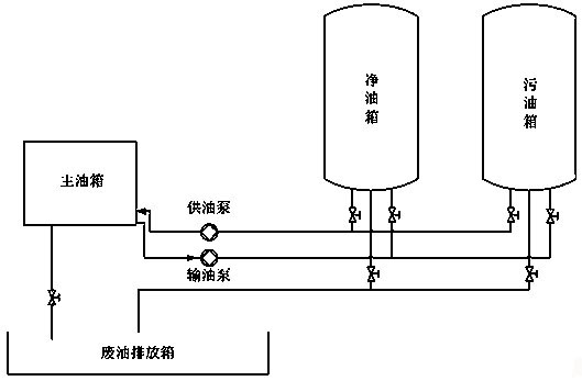 Pipeline flushing method for steam turbine lubricating oil system