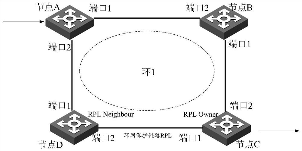 A ring network abnormality protection method and device