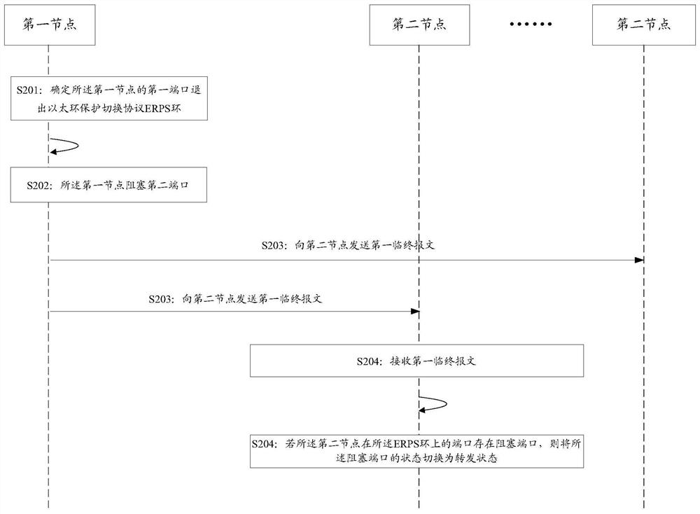 A ring network abnormality protection method and device