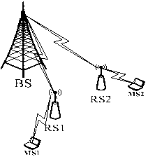 Path selection method for multi-hop cellular network of fixed relay