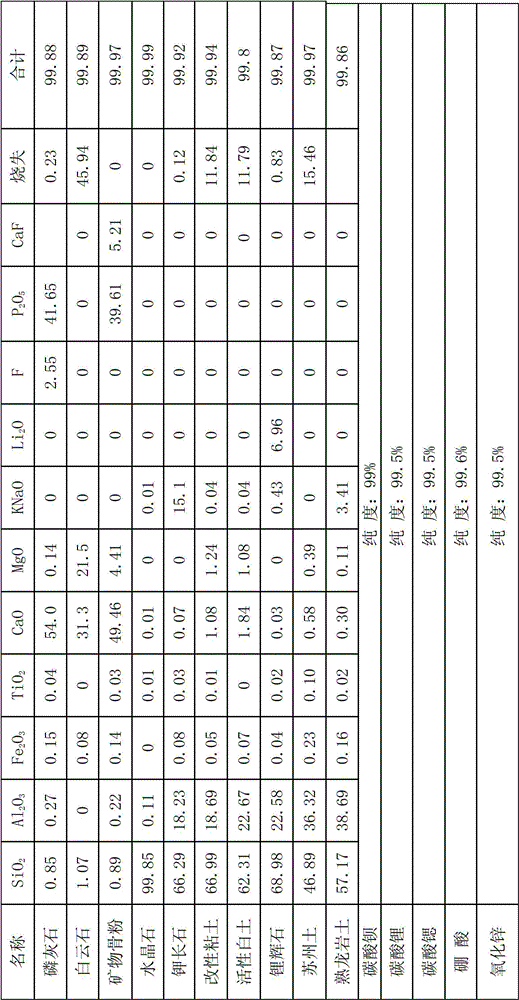 Mineral bone powder, crystal bone china and production method of the crystal bone china