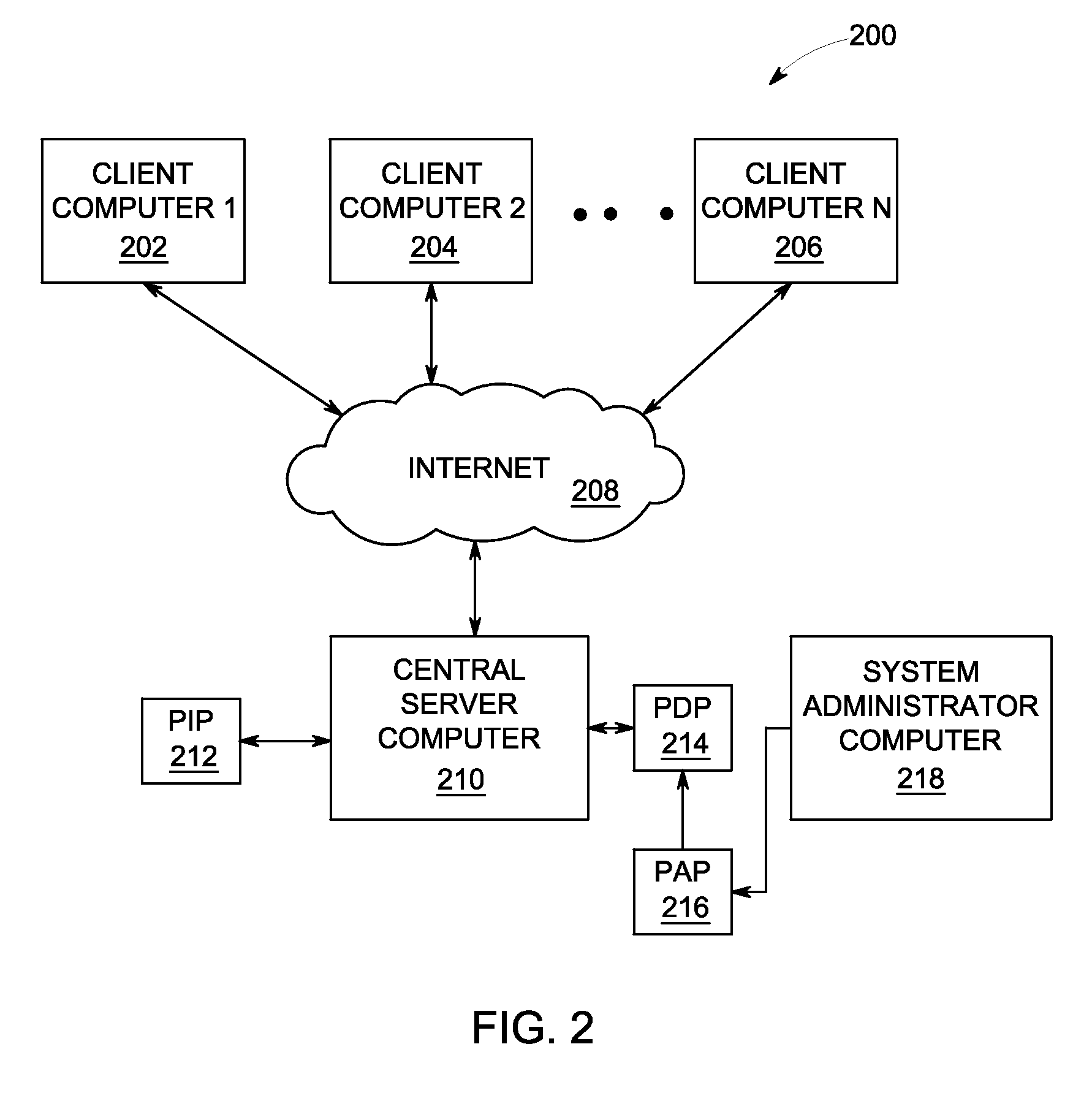 Methods and systems for authorizing web service requests