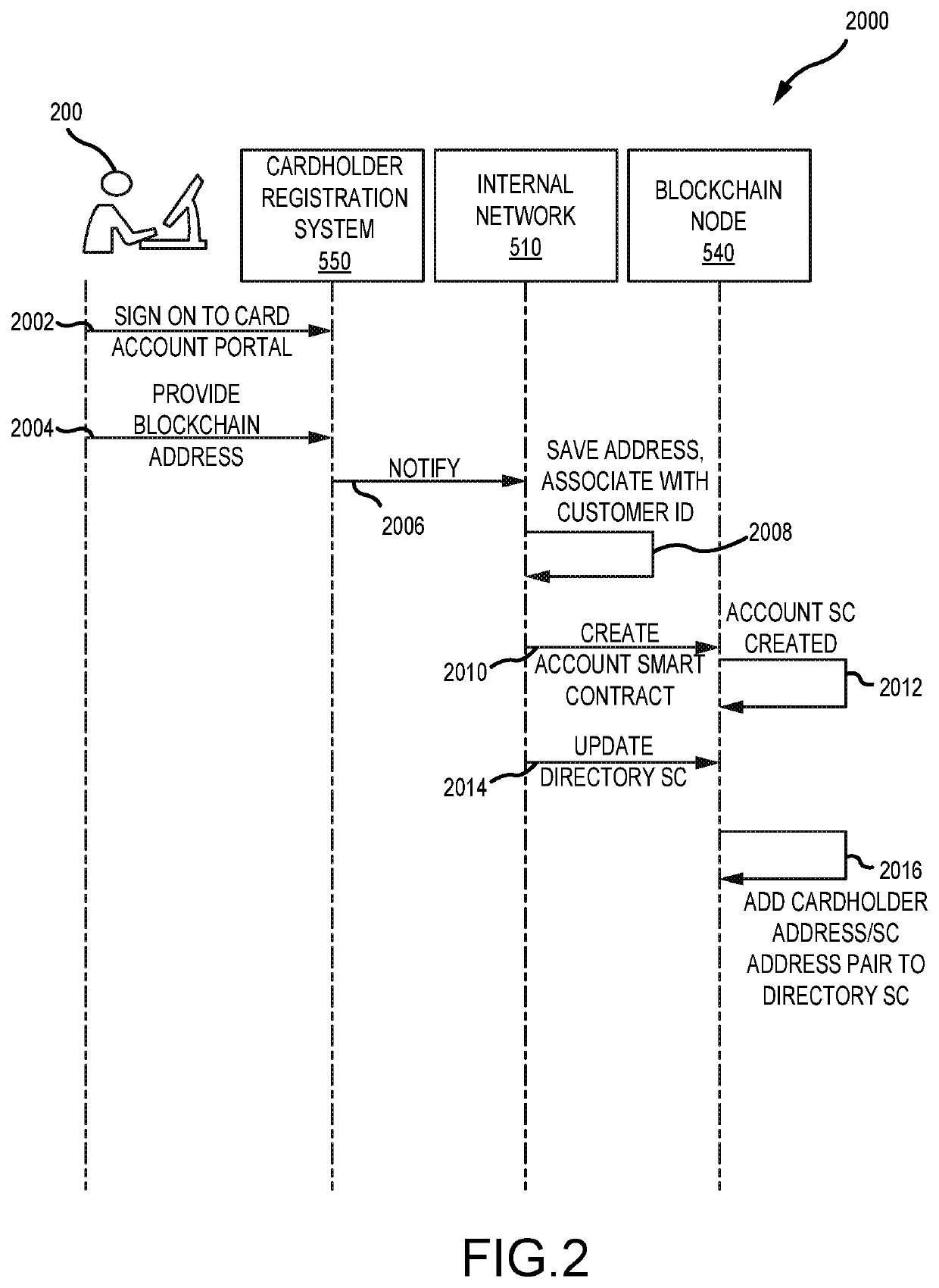 System and method for transaction account based micro-payments