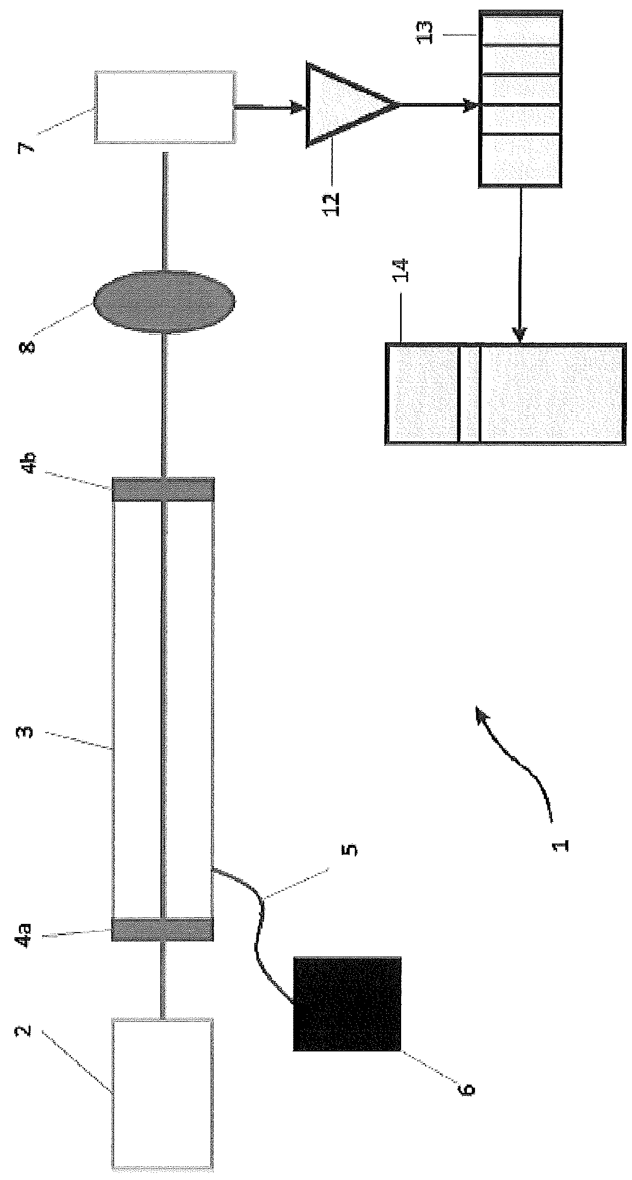 Apparatus and method for measuring the concentration of trace gases by scar spectroscopy