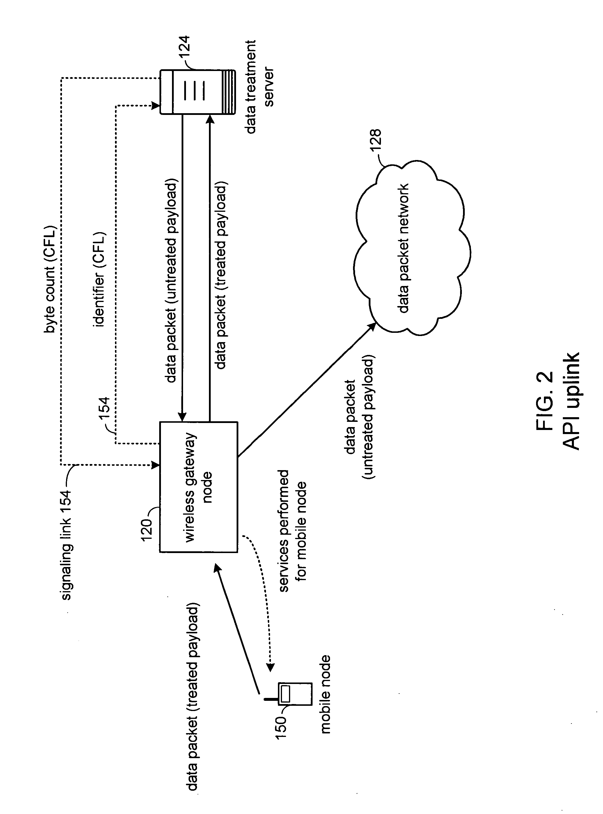 Method for performing network services