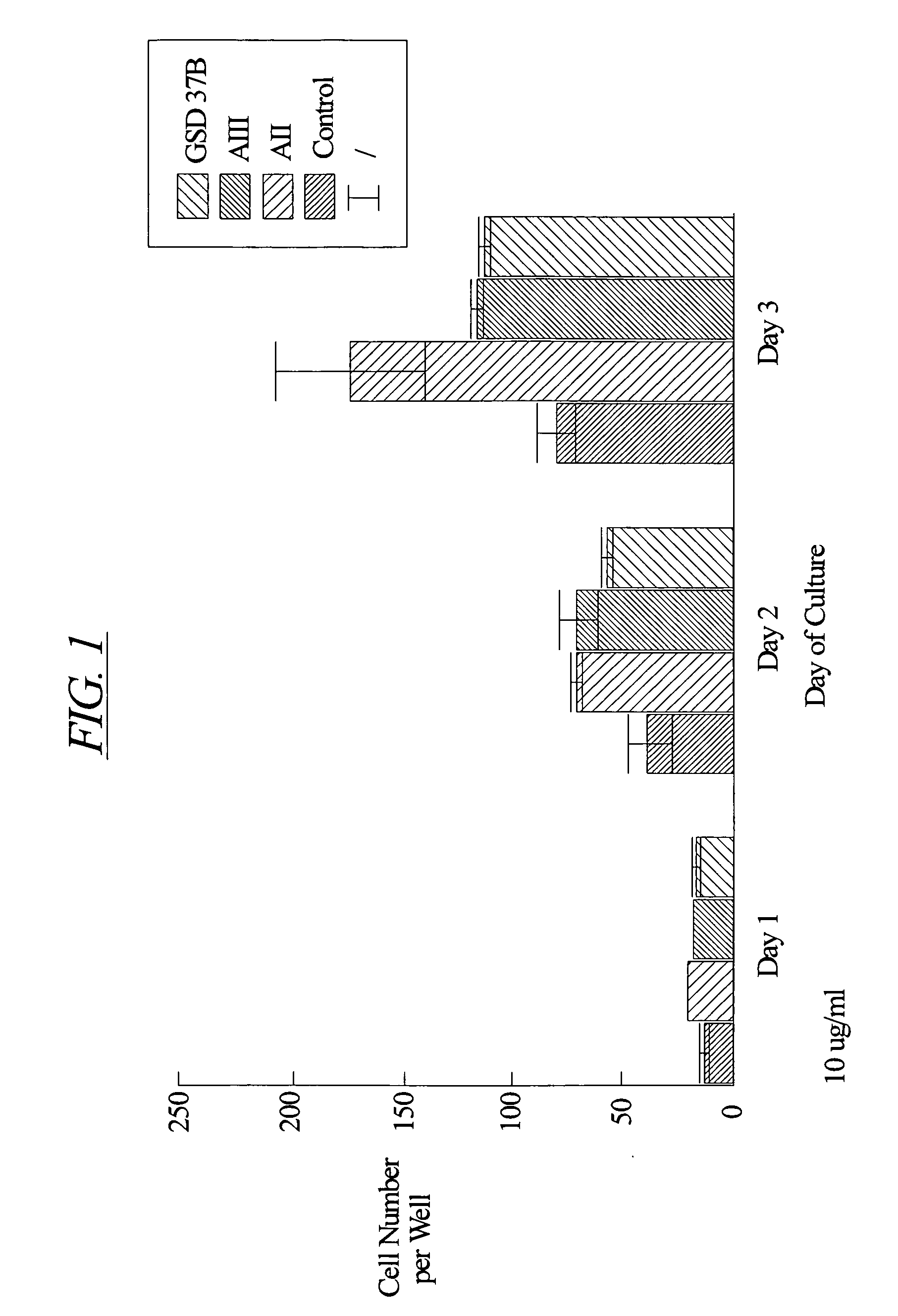 Methods for accelerating bone, cartilage, and connective tissue growth