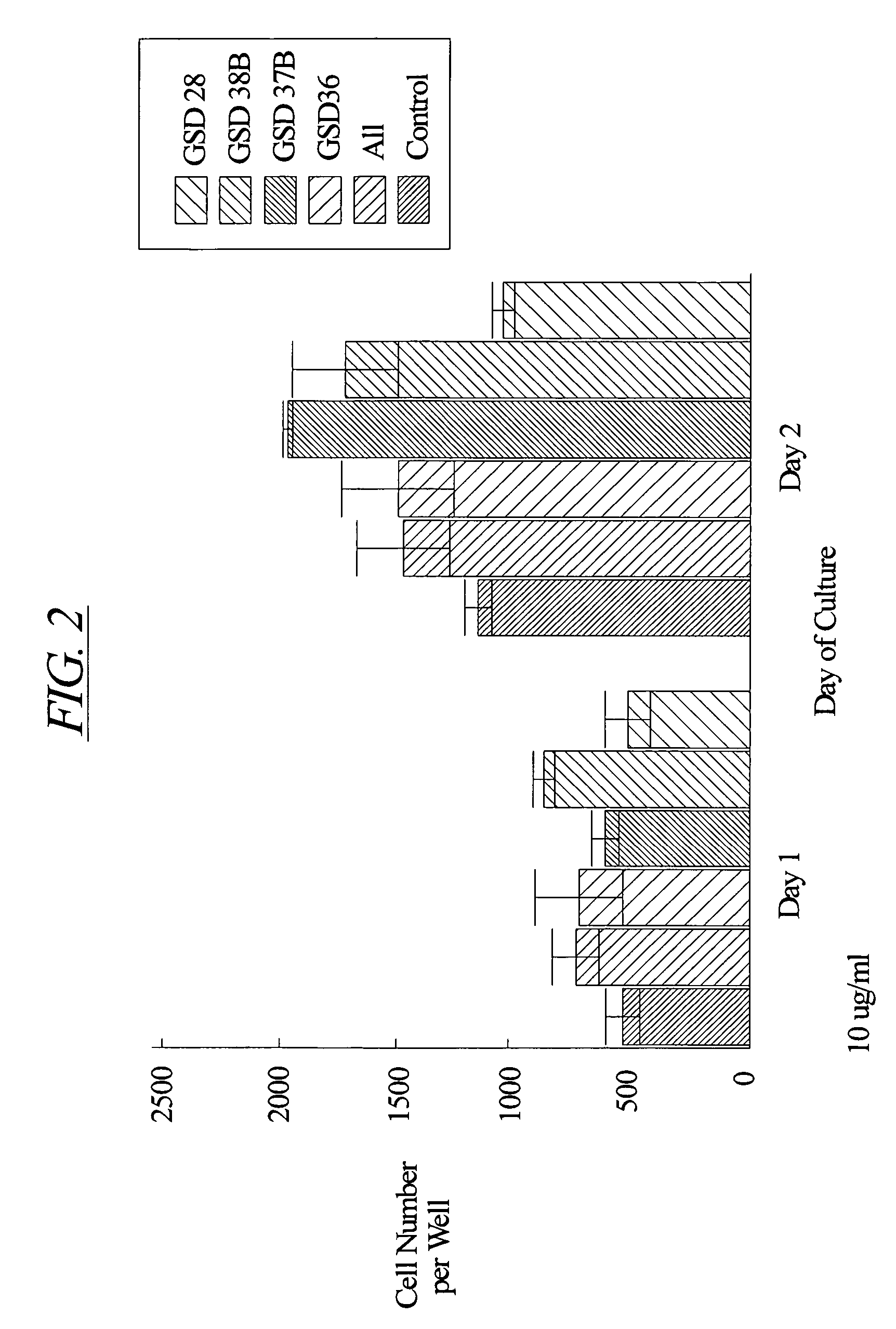 Methods for accelerating bone, cartilage, and connective tissue growth