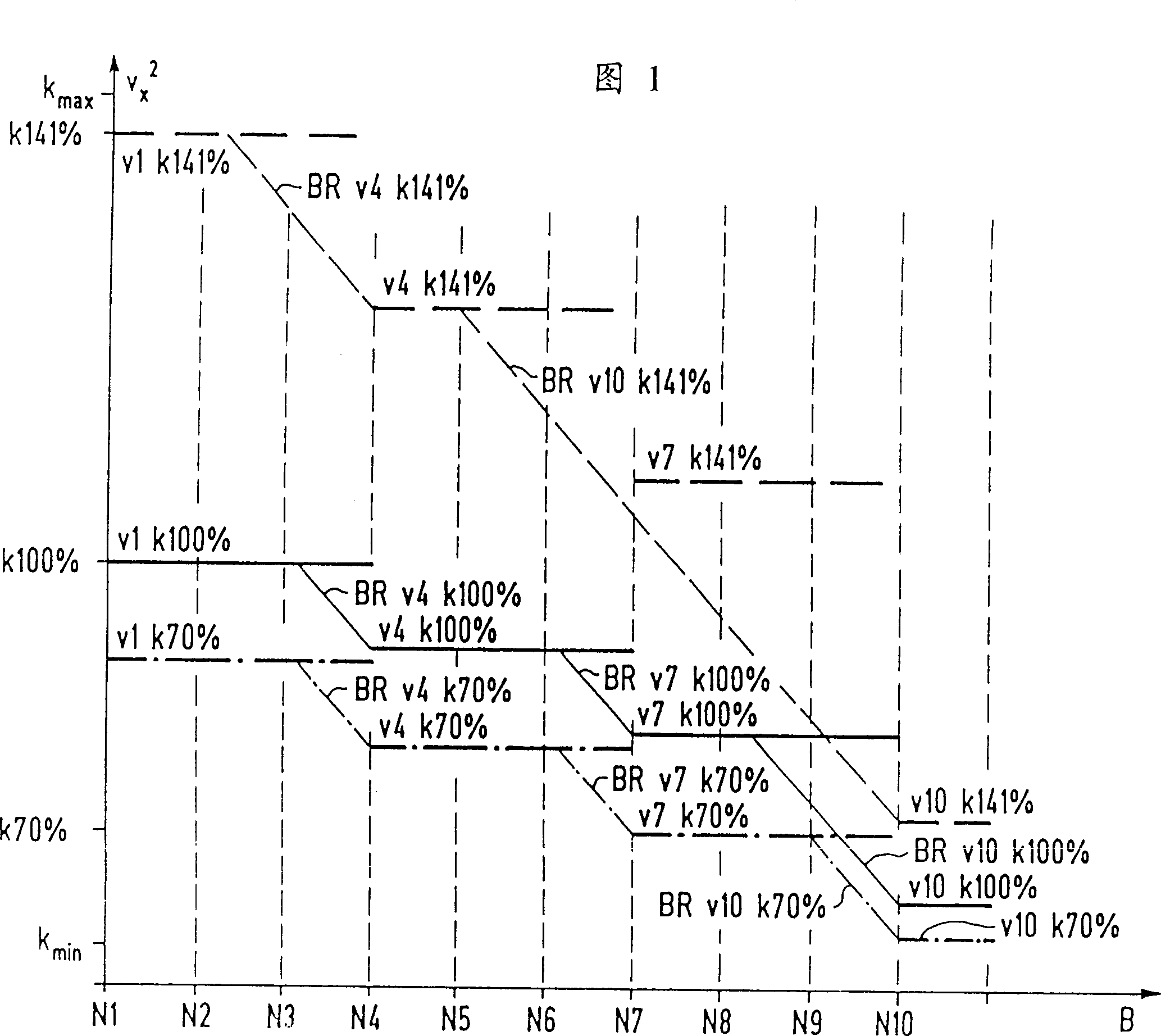 Speed control of any override range effective over a plurality of blocks