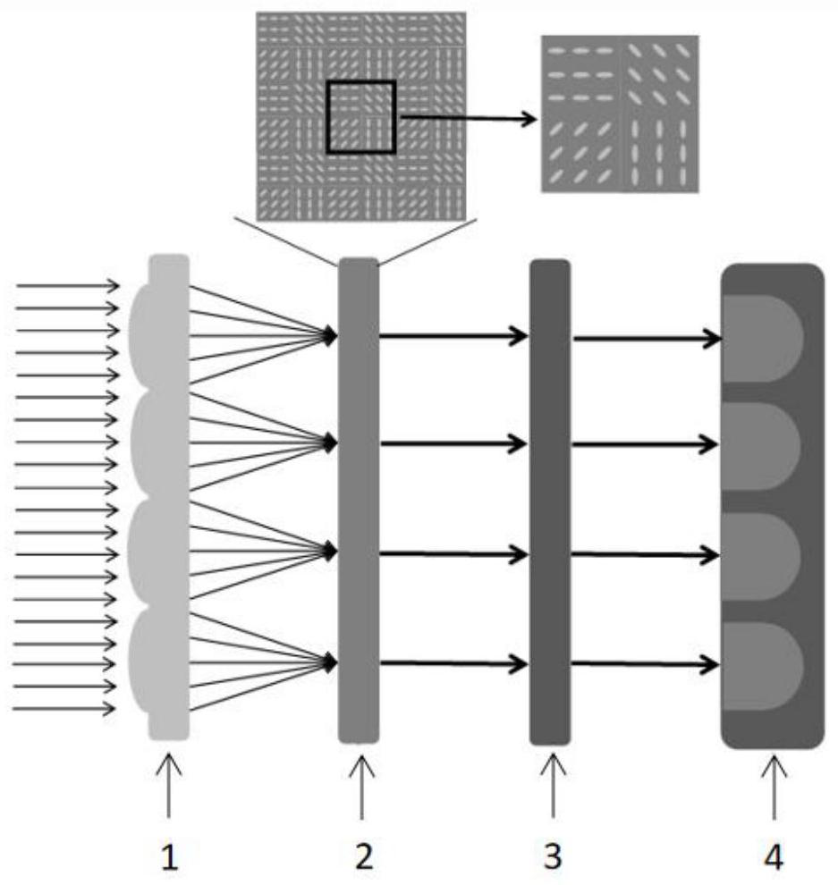 Silicon-based infrared polarization spectrum chip based on up-conversion film and pixelated polarization metamaterial, and preparation method of up-conversion film