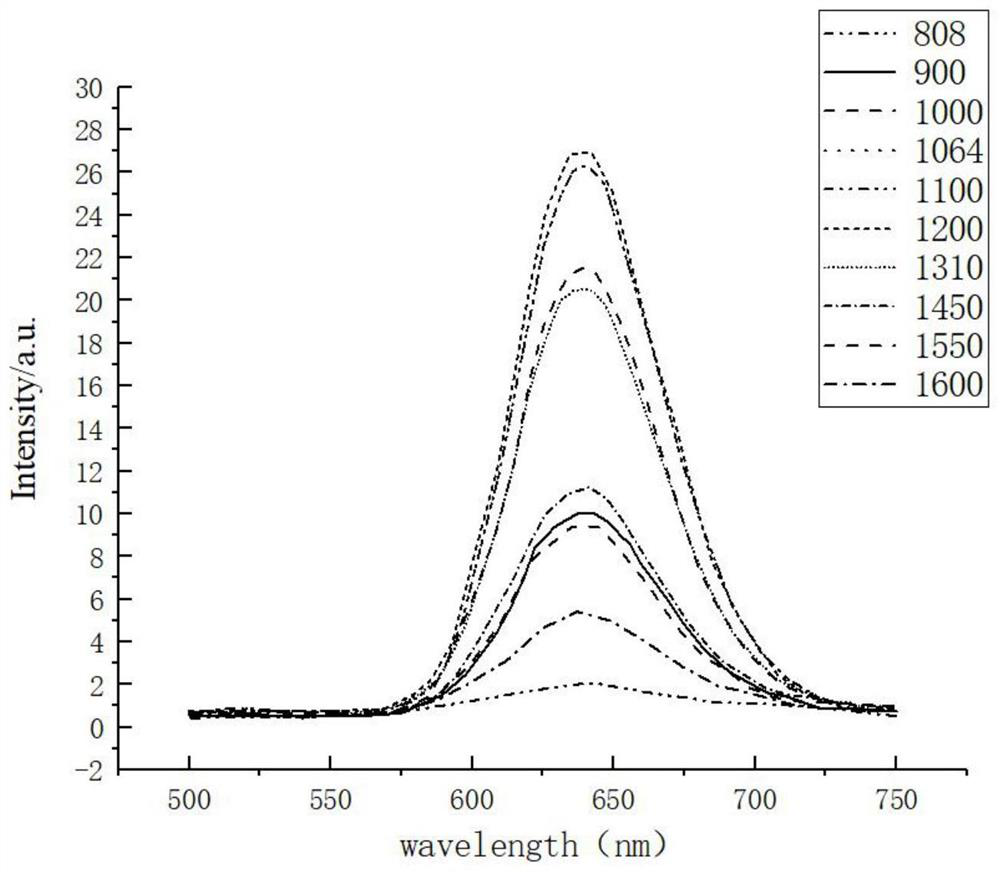 Silicon-based infrared polarization spectrum chip based on up-conversion film and pixelated polarization metamaterial, and preparation method of up-conversion film