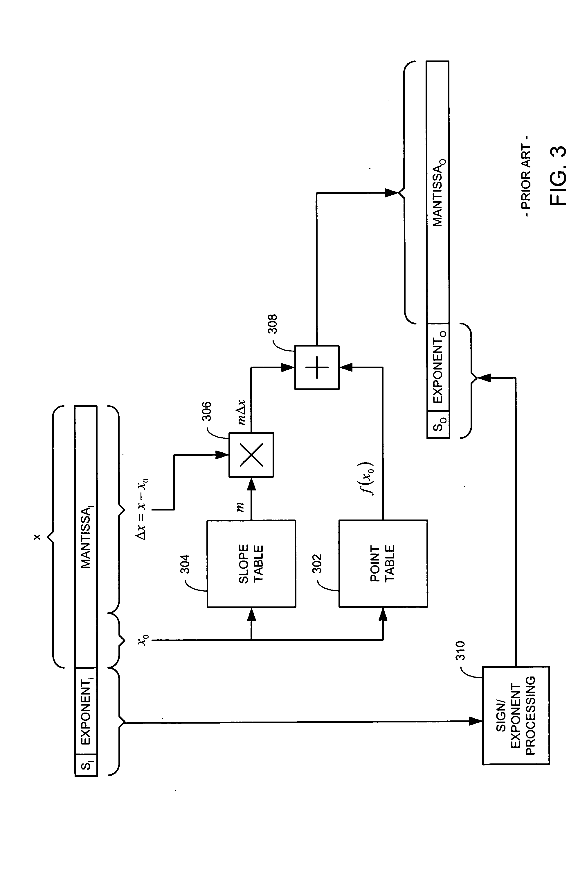 Method and system for approximating sine and cosine functions