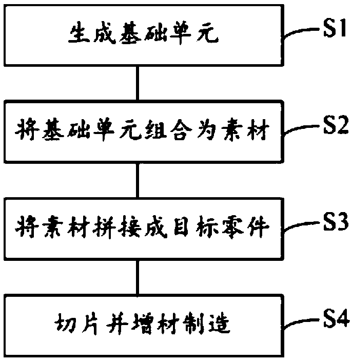 A part manufacturing method and device based on modularization