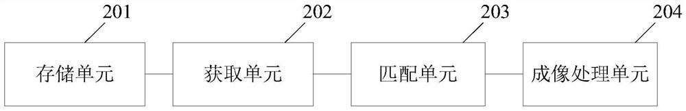 Method and system for contrast-enhanced ultrasound imaging