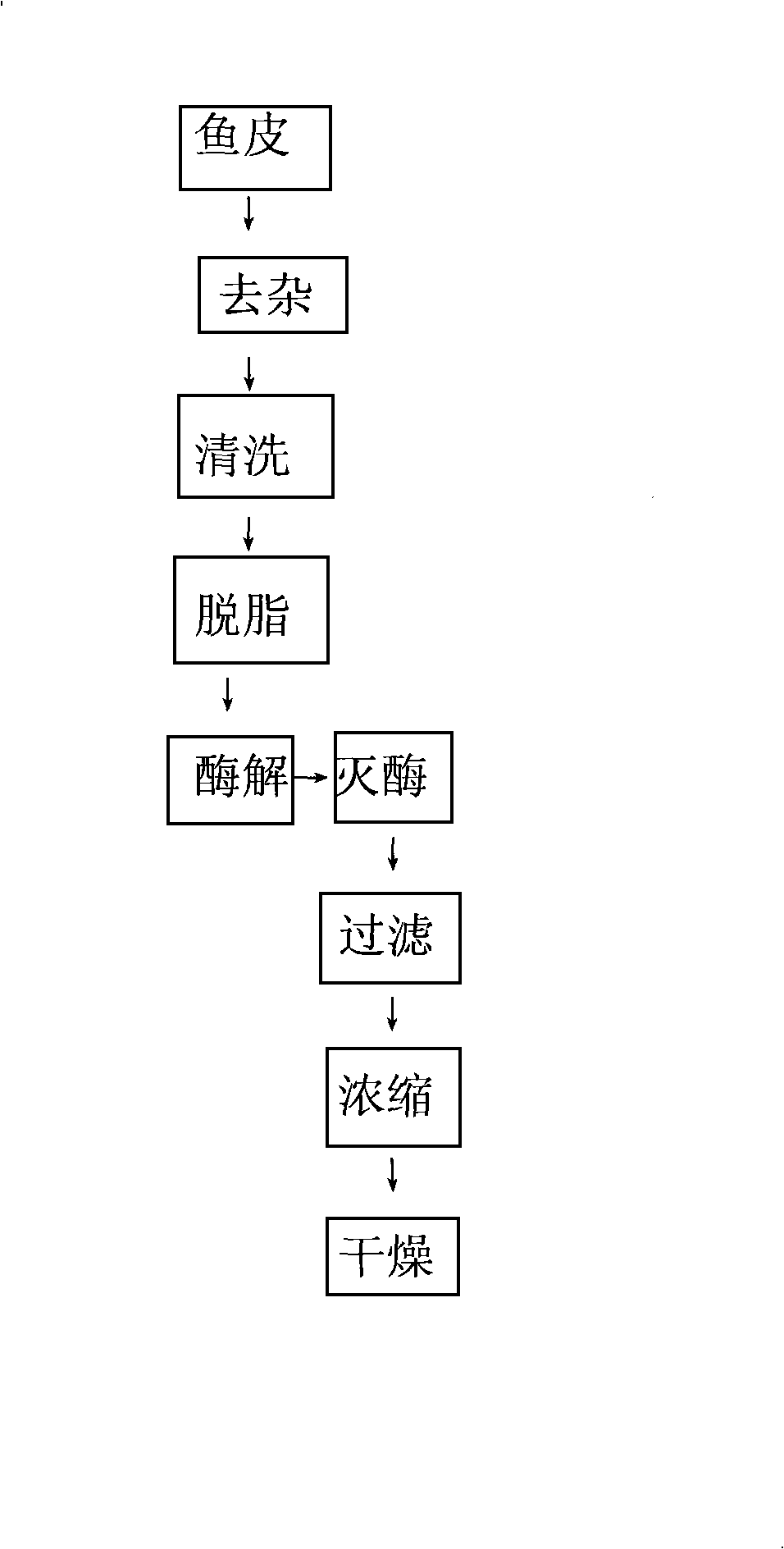 Extraction method of fish skin collagen