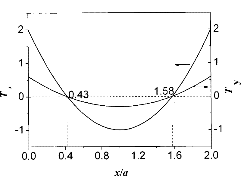 Absolute pressure transducer chip based on surface micro-machining and its production method