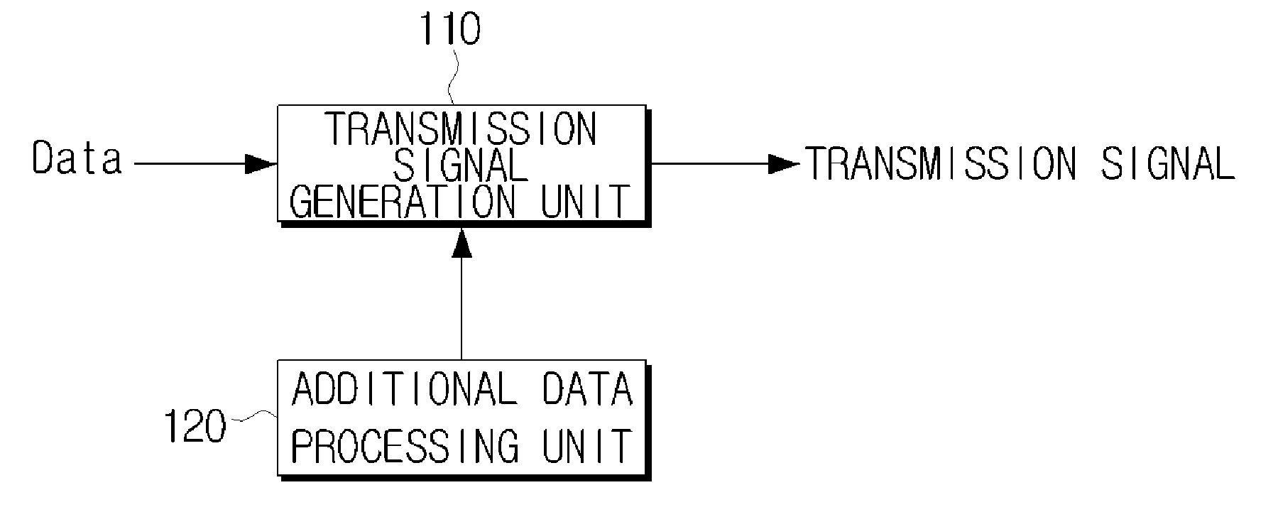 Digital transmission system for transmitting additional data and method thereof