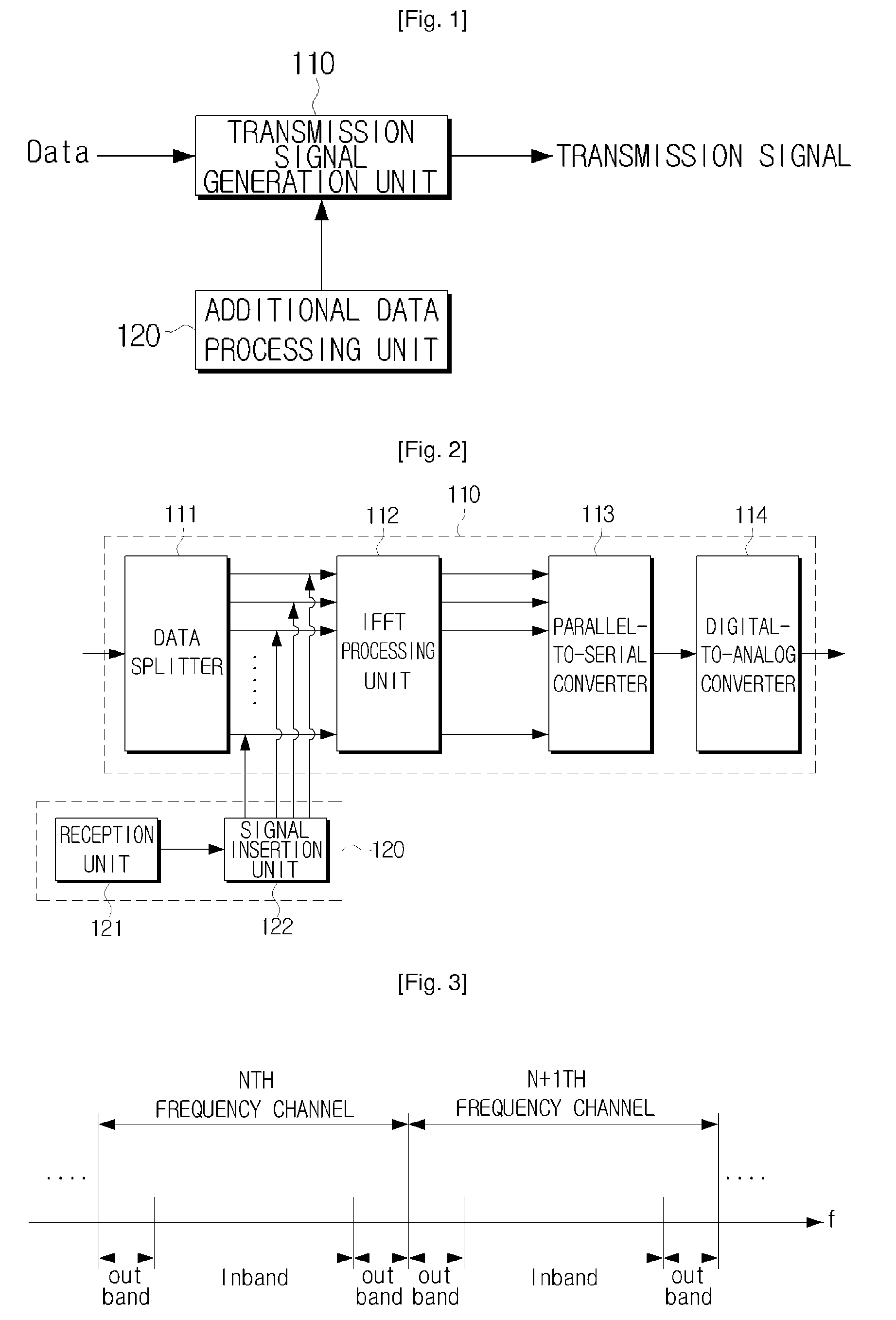 Digital transmission system for transmitting additional data and method thereof