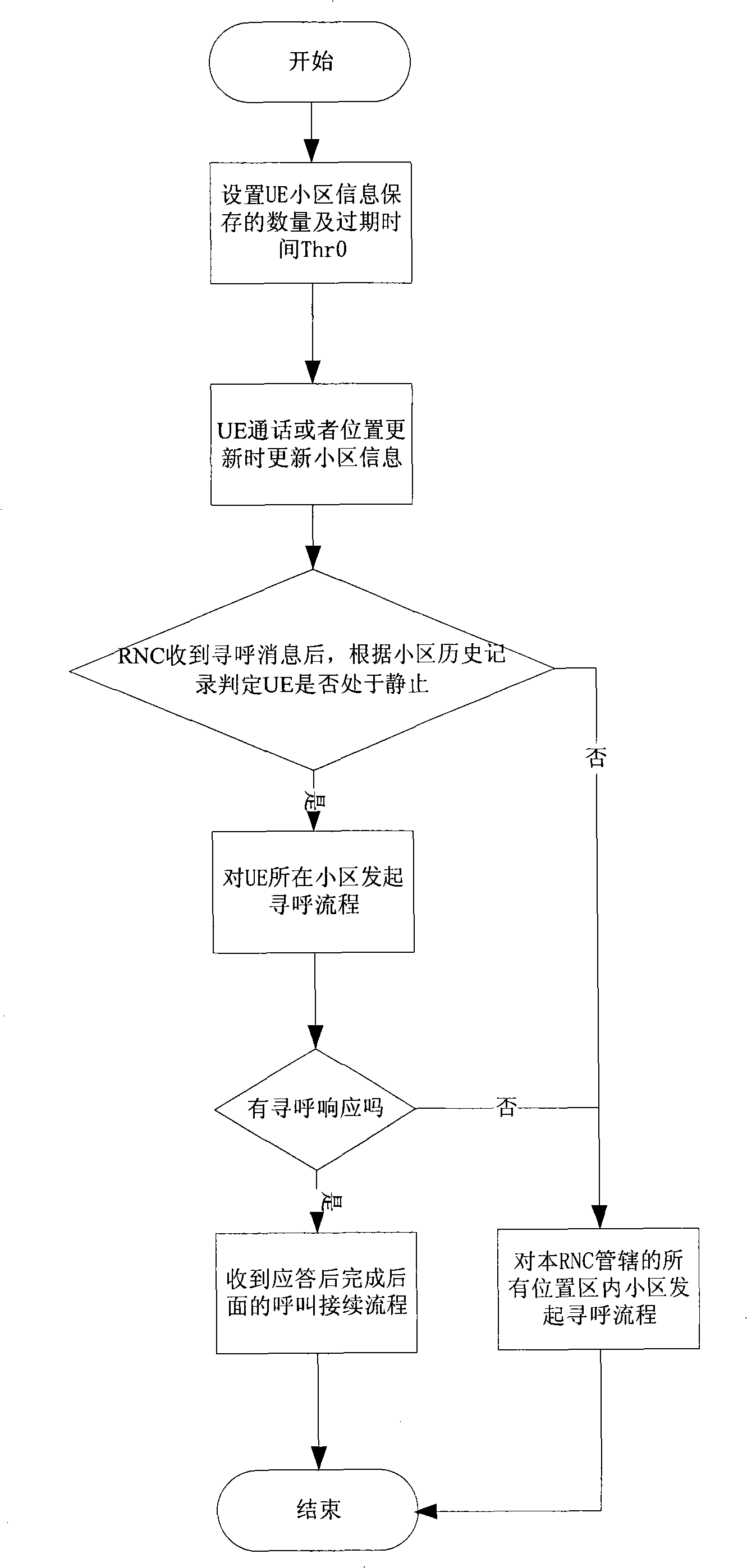 Method for implementing customer terminal calling in wireless communication system